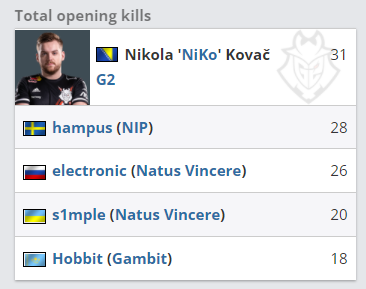 的高水平输 的高水平输