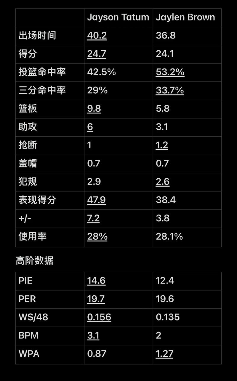 在高压之下